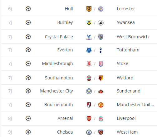 Pronostic Premier League